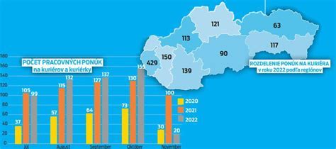 Starostlivosť o dieťa a práca na čiastočný úväzok: podmienky na Slovensku a dopady na život zamestnanca